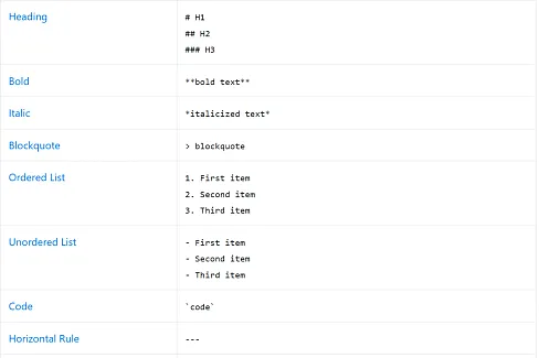 Markdown Support