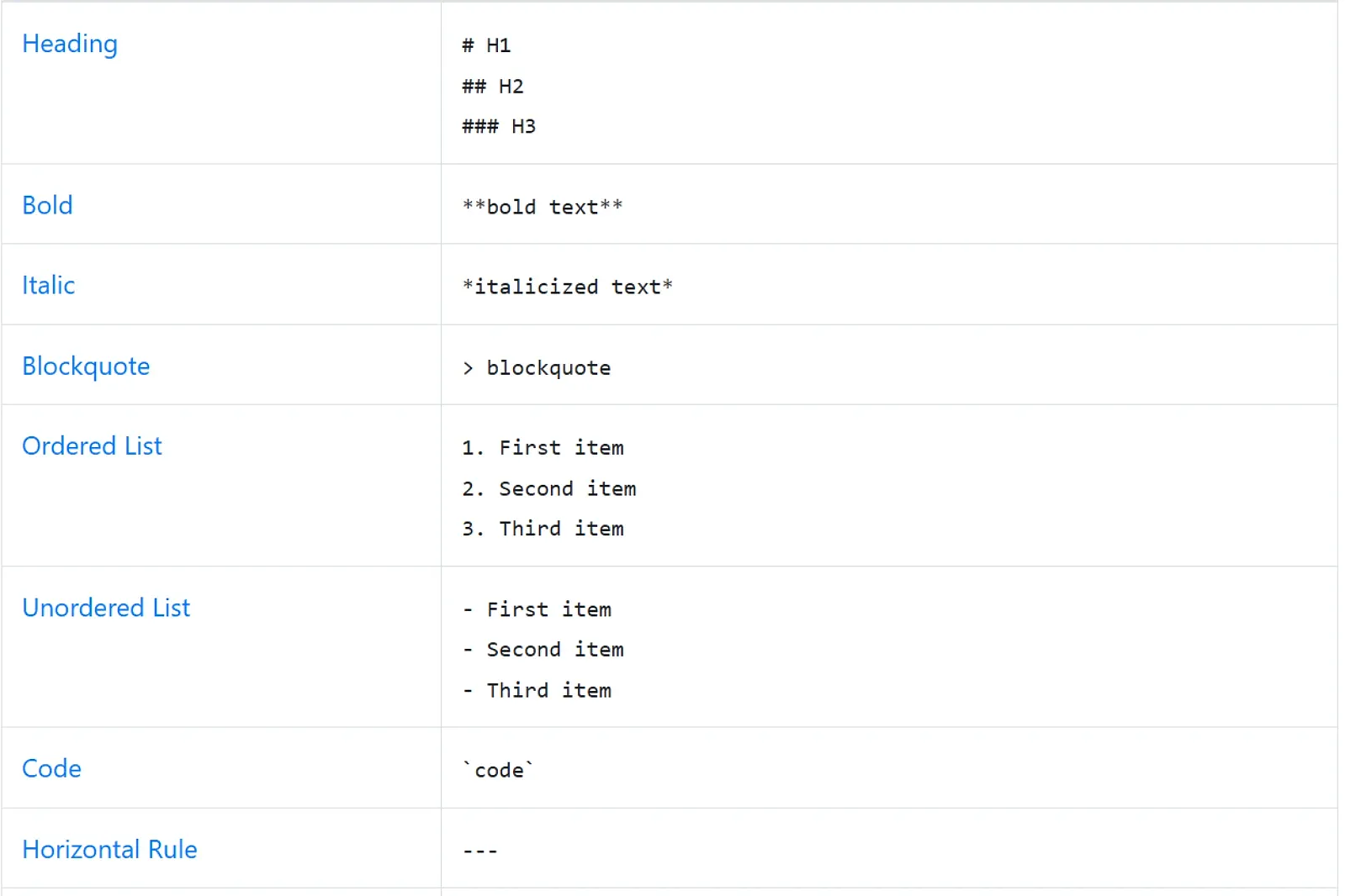 Markdown 支持