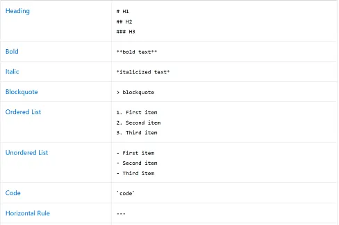 Markdown 支持
