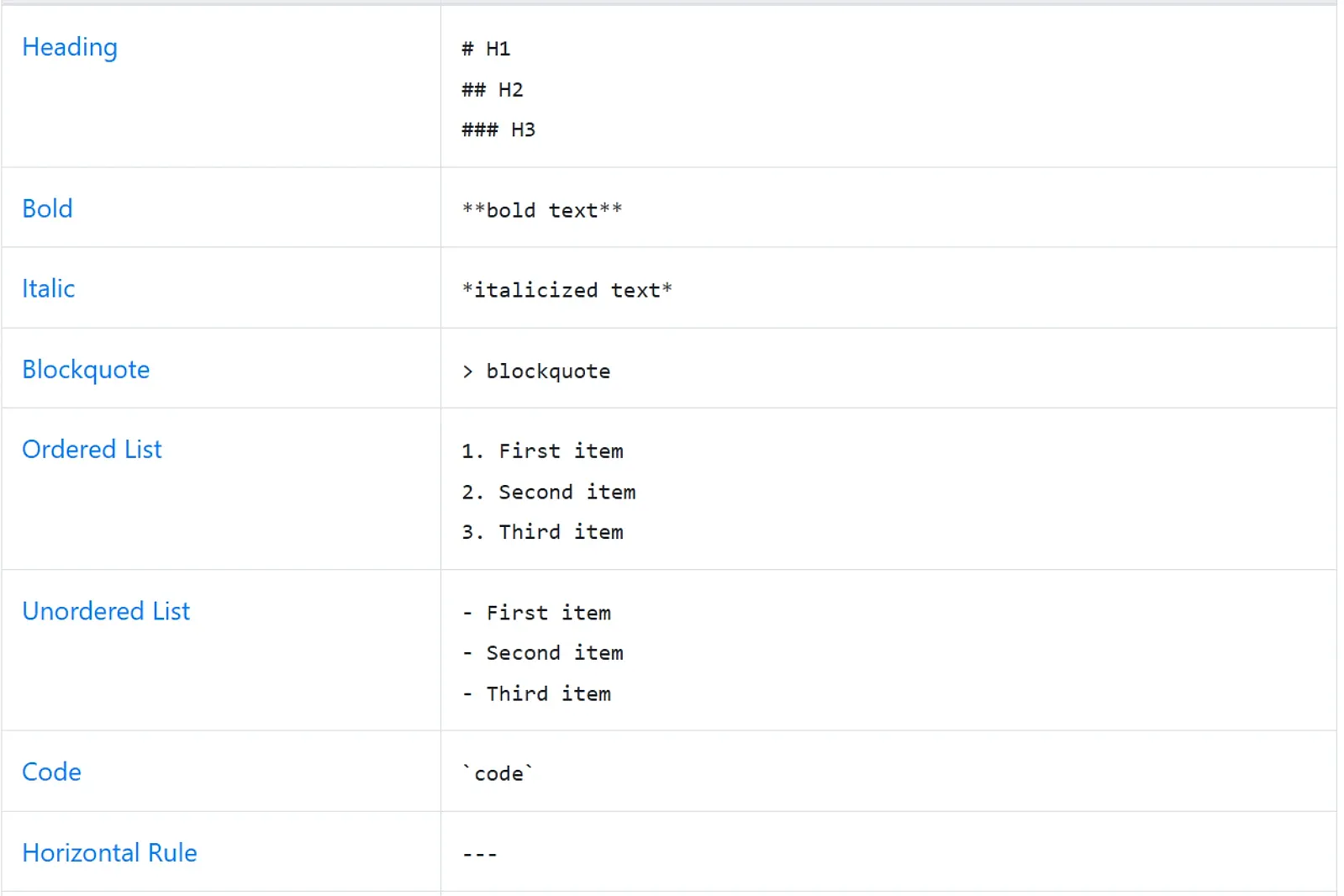 Markdown 支援