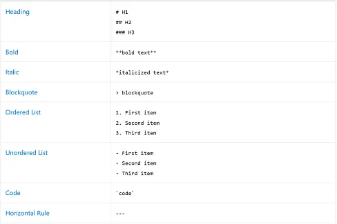 Markdown 支援