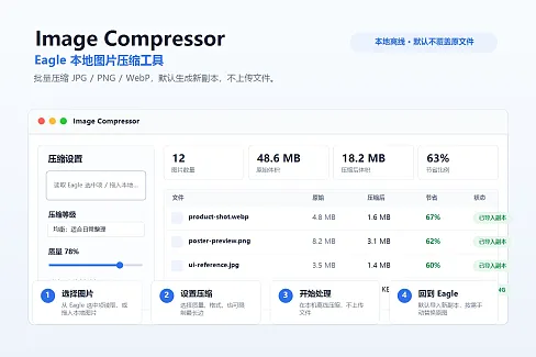 在 Eagle 中离线批量压缩 JPG、PNG 和 WebP 图片，并按需调整质量、格式与尺寸。