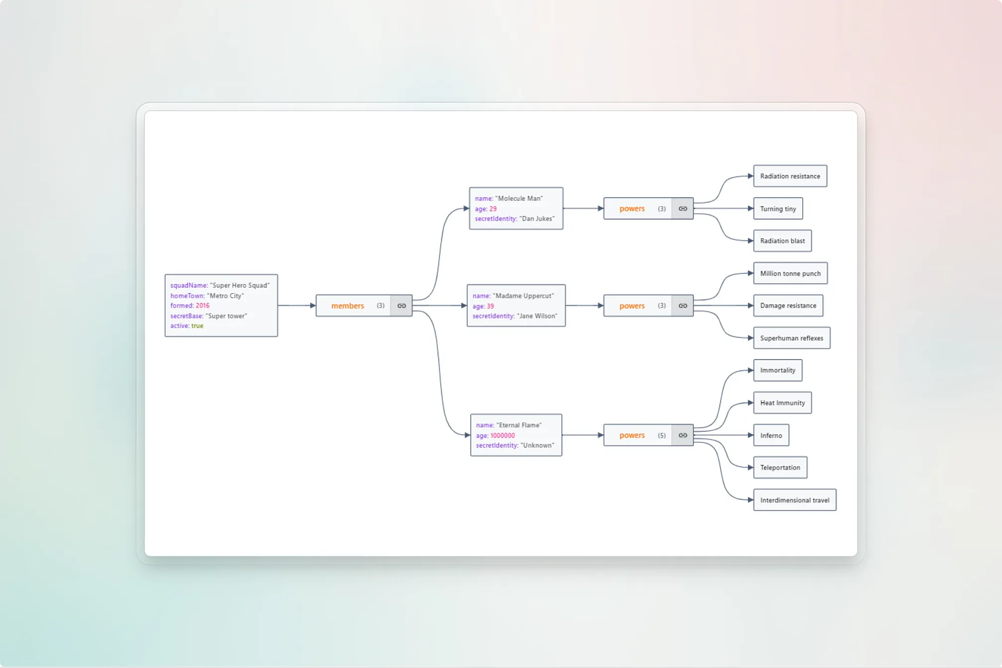 Provides preview and thumbnail generation of JSON format files