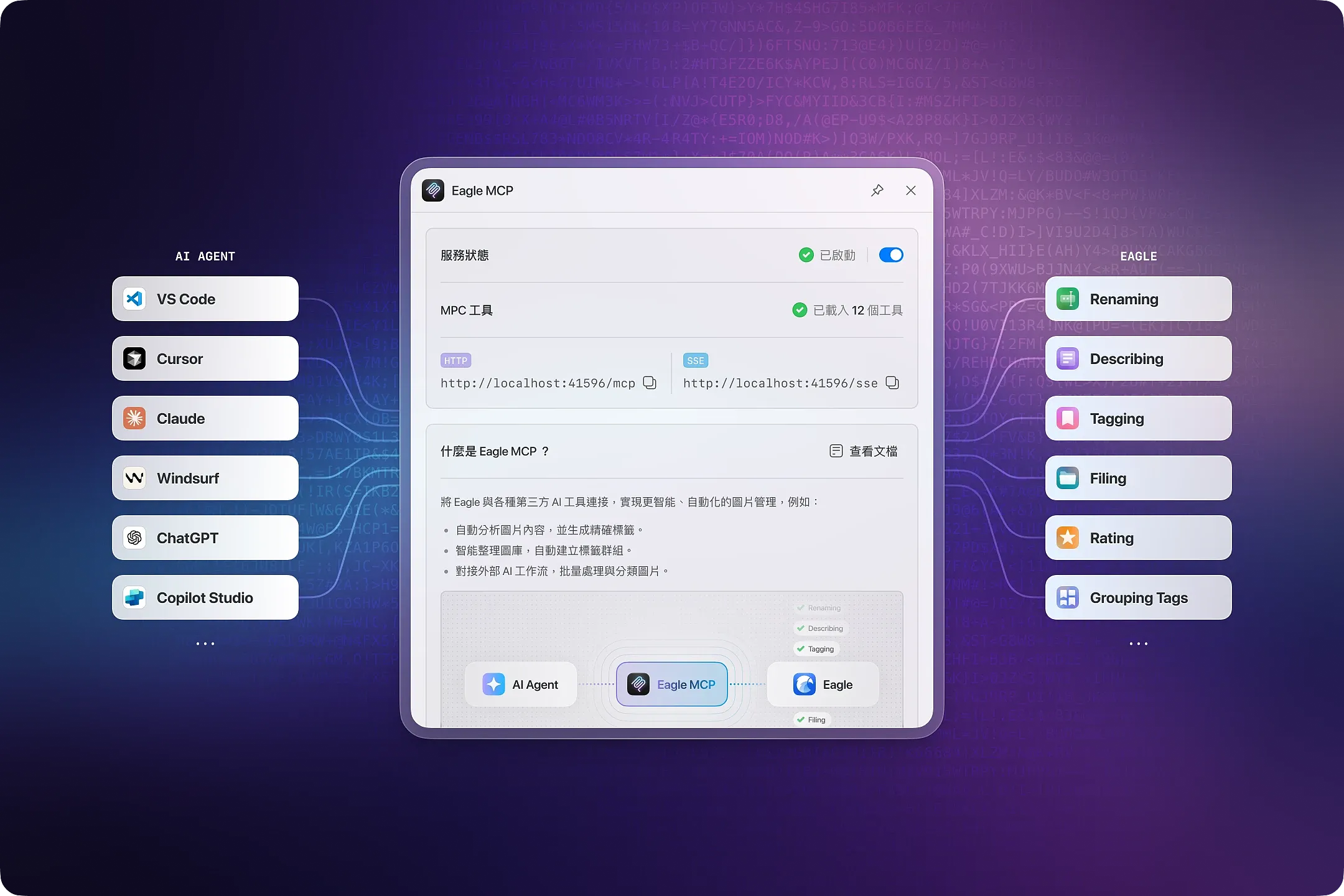 MCP Server | Eagle 資源社群
