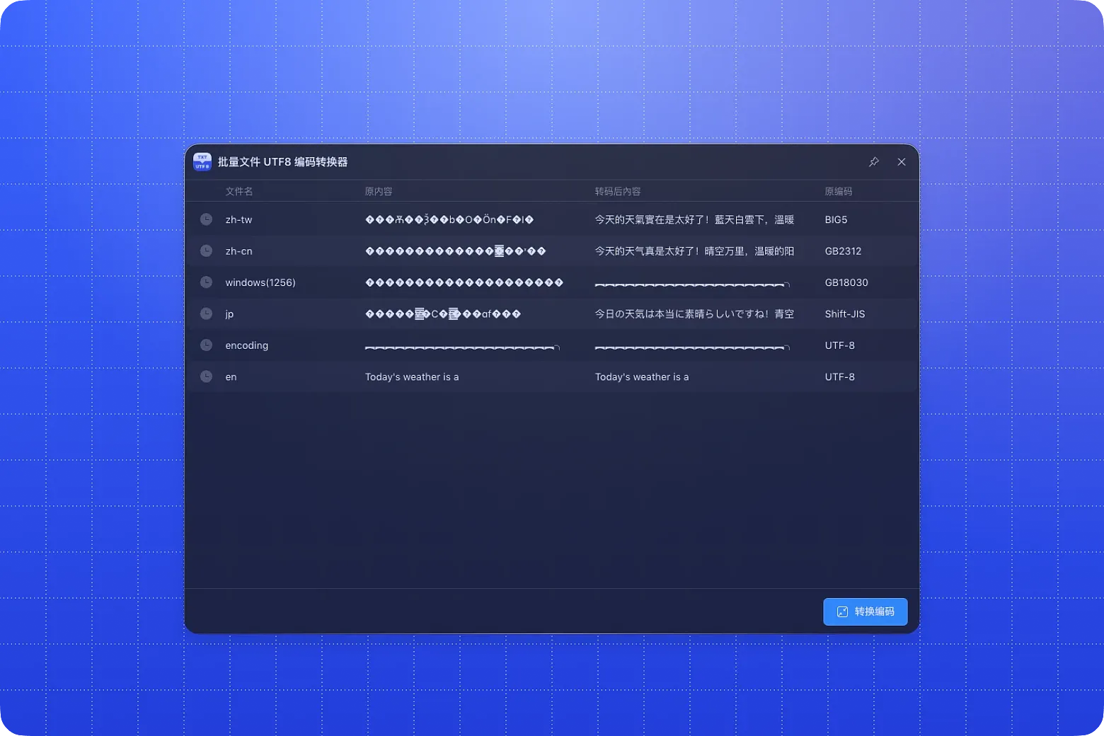 一键修复乱码的 txt 文件，迅速将编码改为 utf-8。